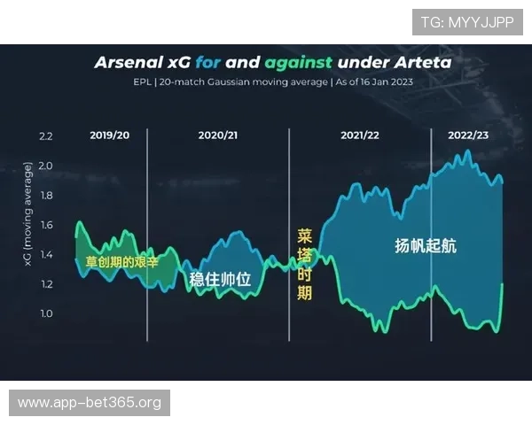 阿森纳胜负概率模型解析：预期进球xG在比赛中的关键作用