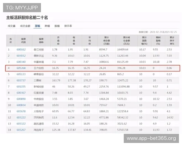 二零二六年热门体育投注平台排名与稳定安全玩法解析推荐详细攻略