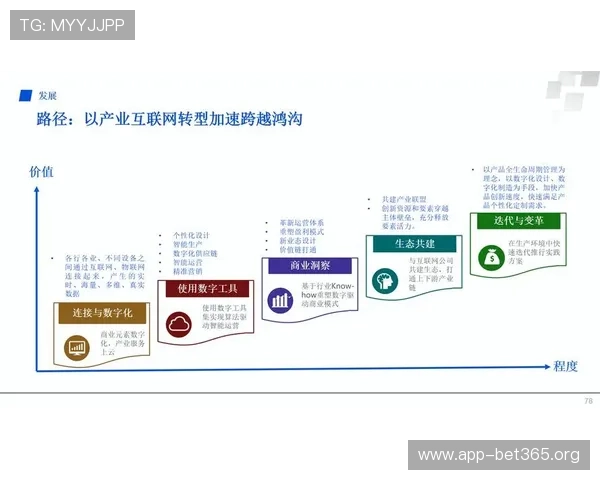 大发平台驱动数字化服务升级打造智能互联时代商业增长新生态