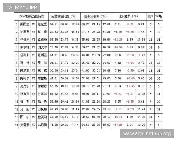 探索体育投注赔率变化背后的规律与投资策略分析 探索体育投注赔率变化背后的规律与投资策略分析