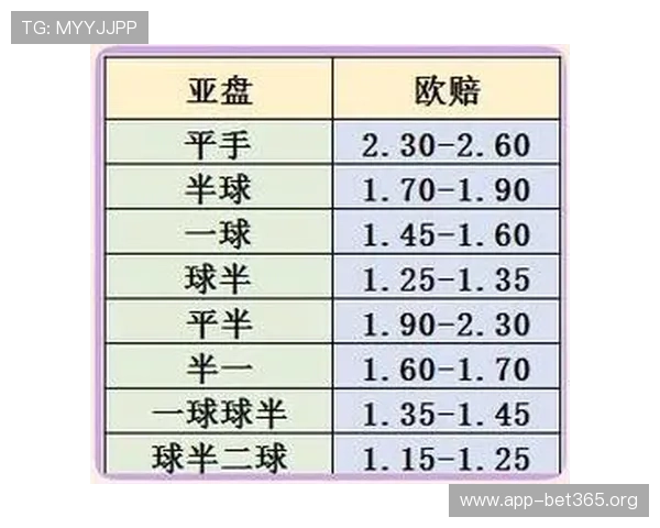 亚洲盘口深度解析让球水位变化规律与实战判断技巧全面进阶指南